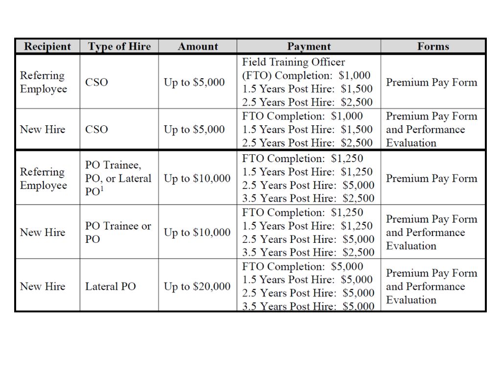 Pay chart