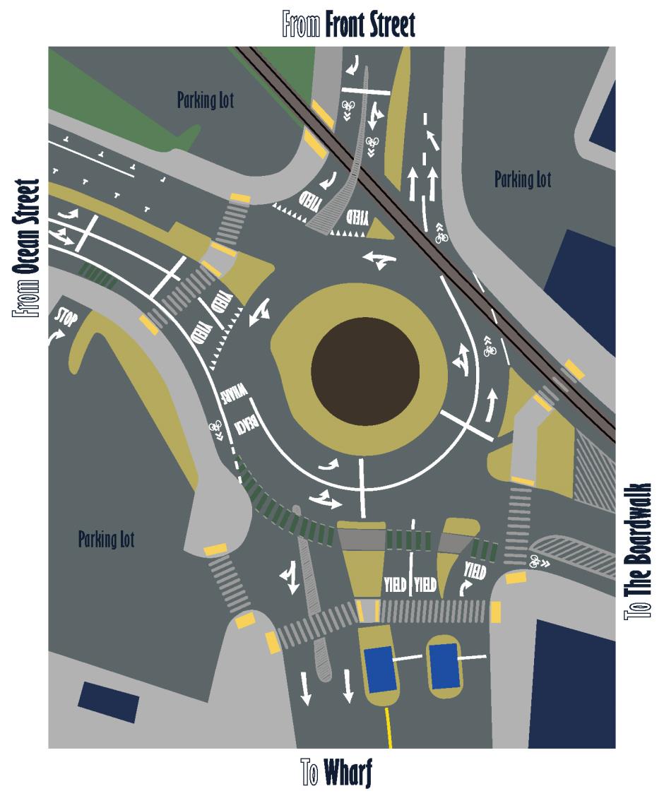 Roundabout diagram