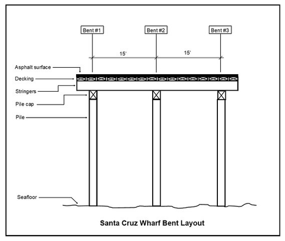 Typical Bent Layout.jpg